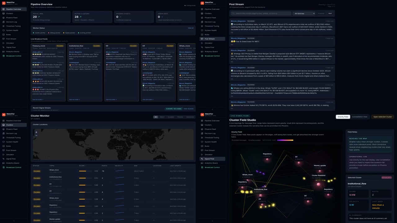 CIDO intelligence console